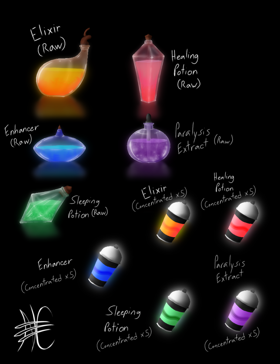 Modern Alchemist Potion Making